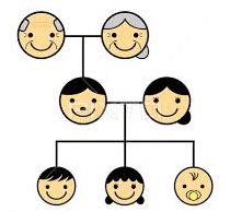 20,398 likes · 6 talking about this. 真田幸村の子孫はどこに？家系図とともにその系図を探る ...