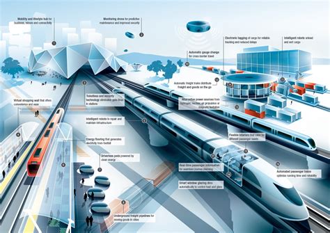 Arups Vision Of The Future Of Rail Driverless Trains Maintenance