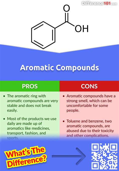 Aromatic Vs Aliphatic Compounds 5 Key Differences Pros And Cons Examples Difference 101