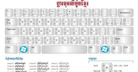Dul Information Technology Keyboard Khmer Limon