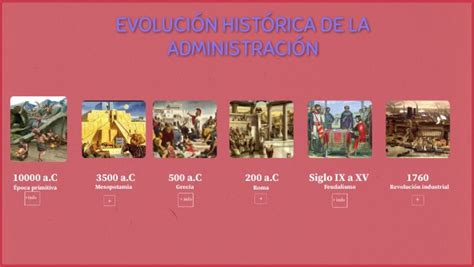 EvoluciÓn HistÓrica De La AdministraciÓn