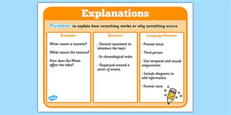 Explanation Text Poster Text Structure Primary Resource