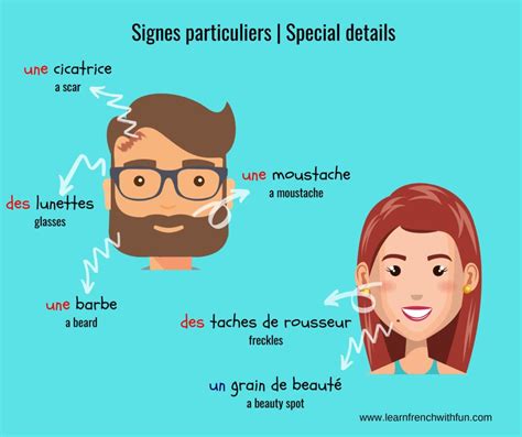 Learn how to describe physically someone in French - Learn French with Fun