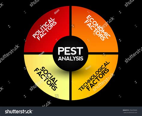 Pest analysis of taiwan (roc) created by bakke kou, and marzena laugen introduction to taiwan (republic of china) roc total area: PEST Analysis Strategy Diagram Business Concept 스톡 벡터(사용료 ...