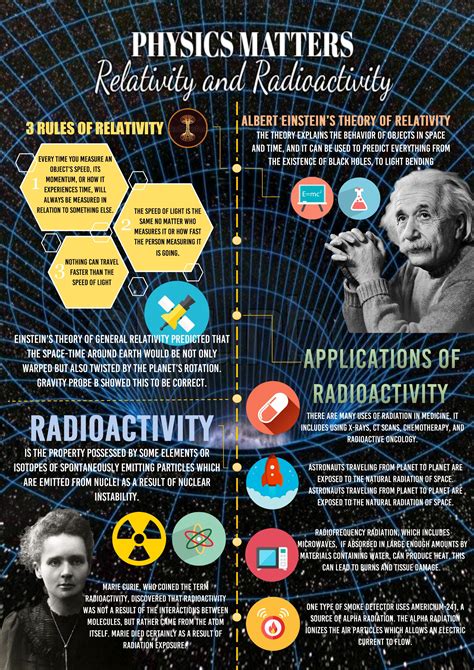 Science Physics Relativity And Radioactivity Infographics