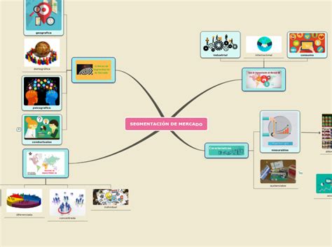 SEGMENTACIÓN DE MERCADO Mind Map