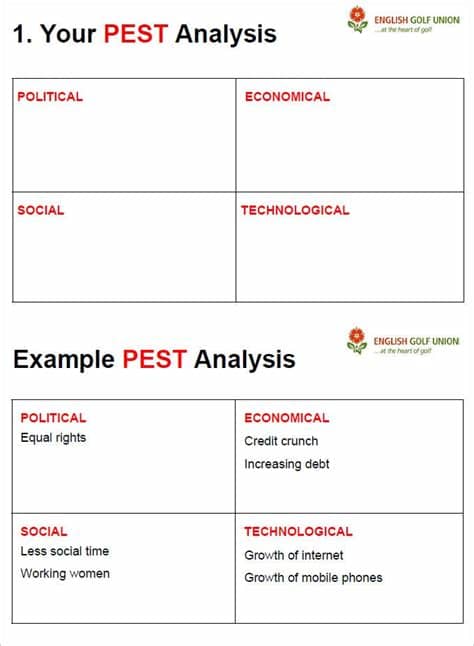 Here you can find 20 downloadable pest analysis templates for free! Pest Analysis Template - 4 Free Word, PDF Documents ...