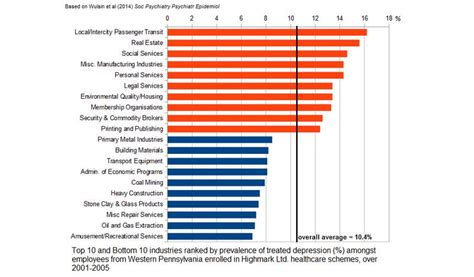 These Are The Most Depressing Jobs In America