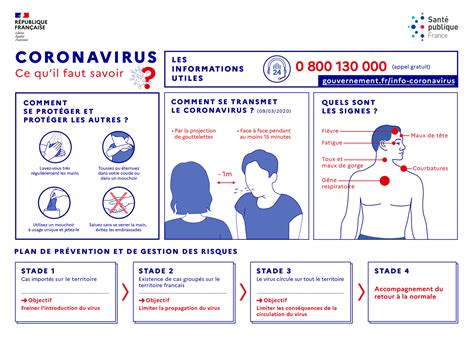 Les Mesures Visant à Lutter Contre La Propagation Du Coronavirus Covid 19
