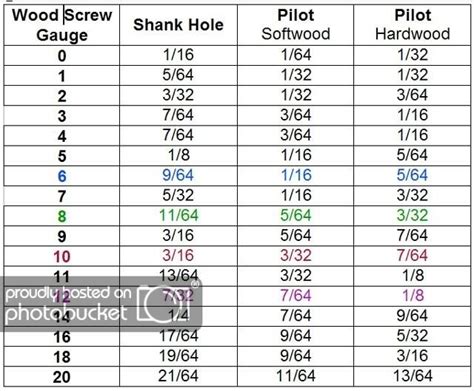 Lag Bolt Pilot Hole Size Chart