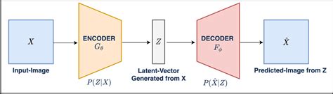 Denoising Autoencoder On Colored Images Using Tensorflow Vrogue Co