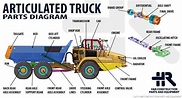 Off Highway Truck Parts | H&R Construction Parts & Equipment ...