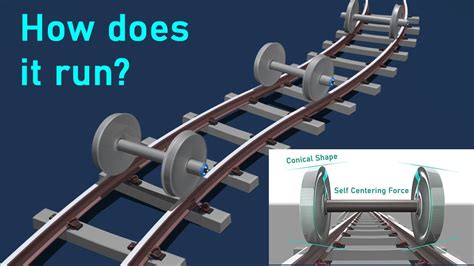 How A Train Wheels Actual Turn On Curved Track Youtube