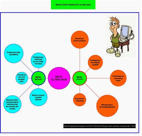 Huraikan pendapat anda tentang kebaikan teknologi maklumat dan komunikasi (ict) kepada masyarakat dan negara. Isu dan Cabaran Pendidikan Semasa: Globalisasi dalam ...