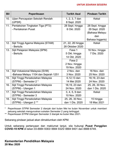 Carian maklumat jadual rasmi dan terkini peperiksaan spm ulangan 2020 meliputi tarikh ujian lisan dan ujian bertulis yang dikeluarkan oleh lembaga peperiksaan malaysia. Tarikh Peperiksaan Kementerian Pendidikan Malaysia 2020 ...