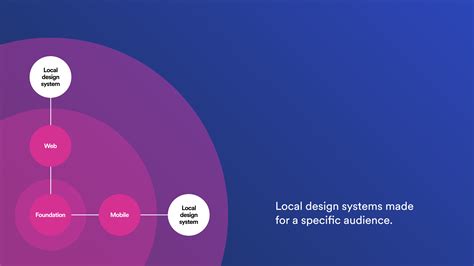 Reimagining Design Systems at Spotify | Spotify Design