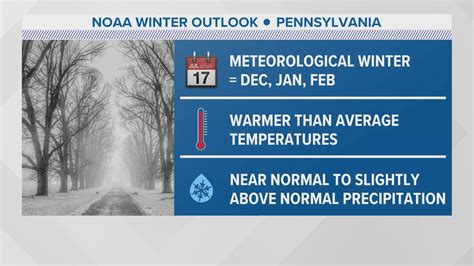 Noaa Releases Winter Forecast Calls For Warmer And Potentially Wetter