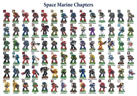 Warhammer 40k Space Marine Chapters Bord Pinterest