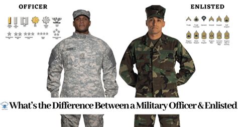 Difference Between A Military Officer And Enlisted Empire Resume