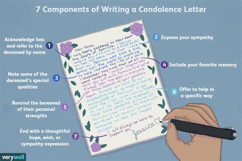 In the spirit of the holiday season, i've made a donation to your favorite charity in your name. Writing a letter to a deceased parent. How to Write a ...