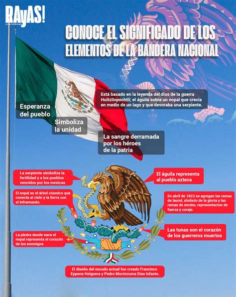 Qu Significado Tiene El Escudo Y Los Colores De La Bandera Mexicana