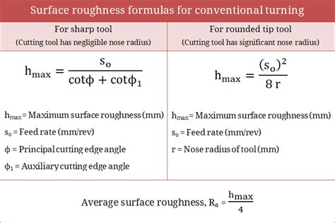 Various Sources Of Surface Roughness In Conventional Machining