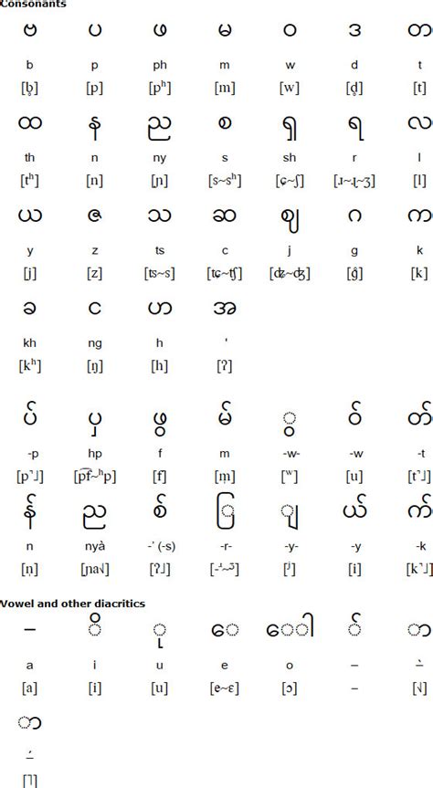 Maybe you would like to learn more about one of these? Myanmar Language: Approximately A Hundred Languages Spoken ...