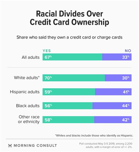 Maybe you would like to learn more about one of these? Access to Cheap Money Has a Racial Gap
