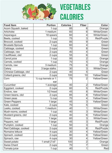 Printable Food Calorie Chart