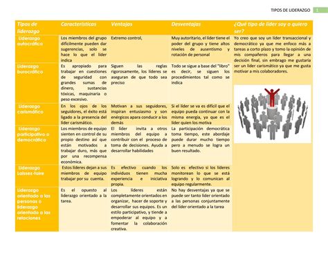 Cuadro Comparativo De Los Diferentes Estilos De Liderazgo Liderazgo Images