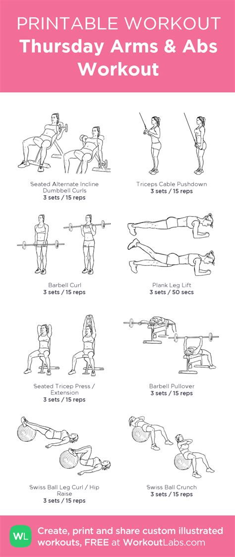 For decades, we've been told that the best activity for burning calories and fat is aerobic exercise. Thursday Arms & Abs Workout: my custom printable workout ...