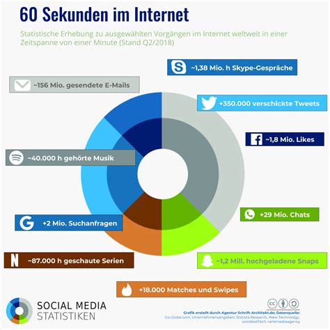 Consulting Social Media Marketing Online Marketing And Website Agentur Schrift Architekt De