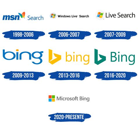 Bing Logo Y Símbolo Significado Historia Png Marca