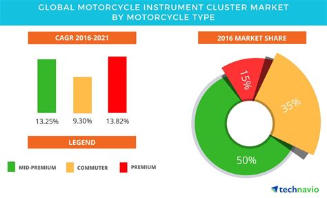 Share on whatsapp share on facebook share on twitter. Global Motorcycle Instrument Cluster Market - Opportunity ...