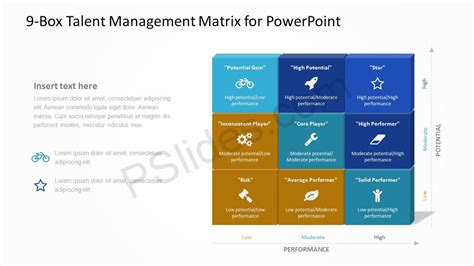 9 Box Talent Management Matrix For Powerpoint Pslides
