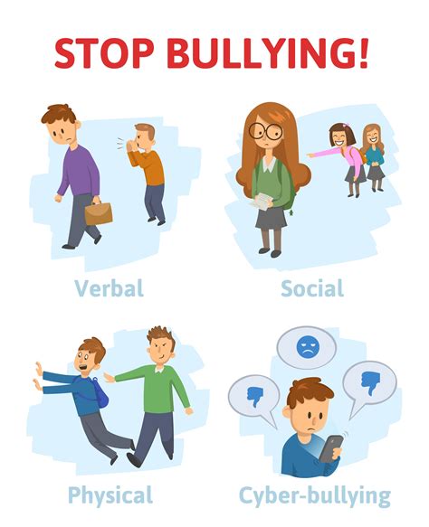 Anti Bullying Create A Safe School Environment Artofit