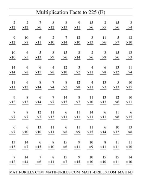 Printable Multiplication Facts Practice