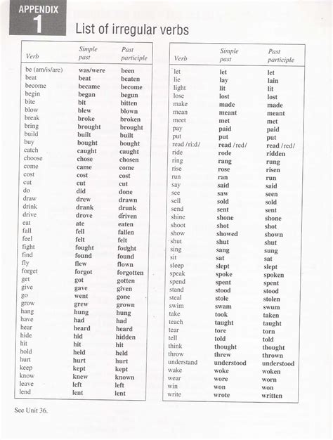 Tabela De Verbos Irregulares Em Ingles
