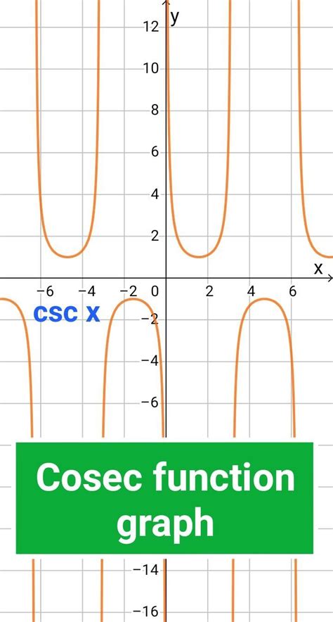 Csc Graph Jaymykelsie