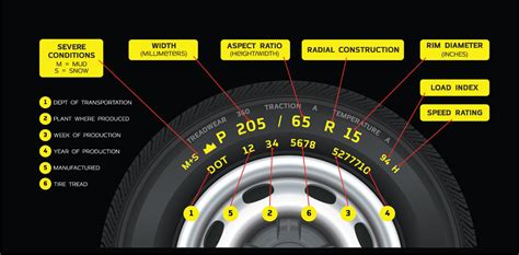 Three Essential Tyre Tips Before Your Next Trip General Accident