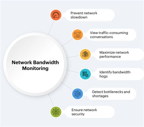 Bandwidth Monitoring Tool Network Bandwidth Monitor Site24x7