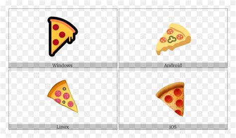 Slice Of Pizza On Various Operating Systems End Of Ayah Symbol Food