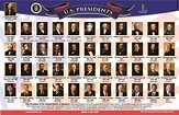 Lista de los 46 presidentes de Estados Unidos de América y fechas de ...