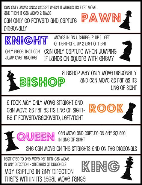 Chess can be very confusing to a beginner. Chess Rules Printable-Freebie! | Chess puzzles, How to ...