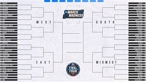 March Madness 2021 Tout Ce Quil Faut Savoir Du Tournoi Ncaa