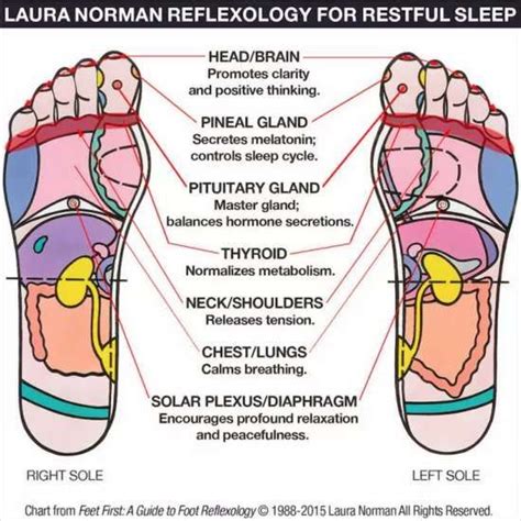 Diy Foot Reflexology For Your Best Sleep Ever Do You Have Problems