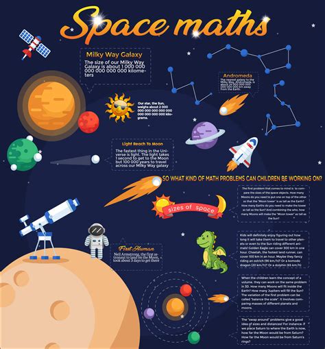 Space Maths Infographic