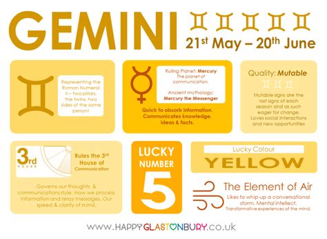 All About Gemini Explore The Zodiac With Happy Glastonbury