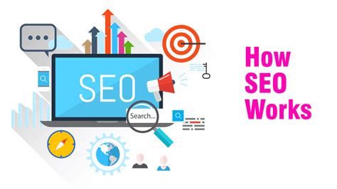 How Seo Works Hendra Surya Innovative Smart Blogging