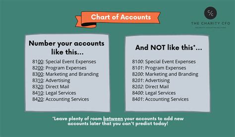 Sample Chart Of Accounts With Numbers